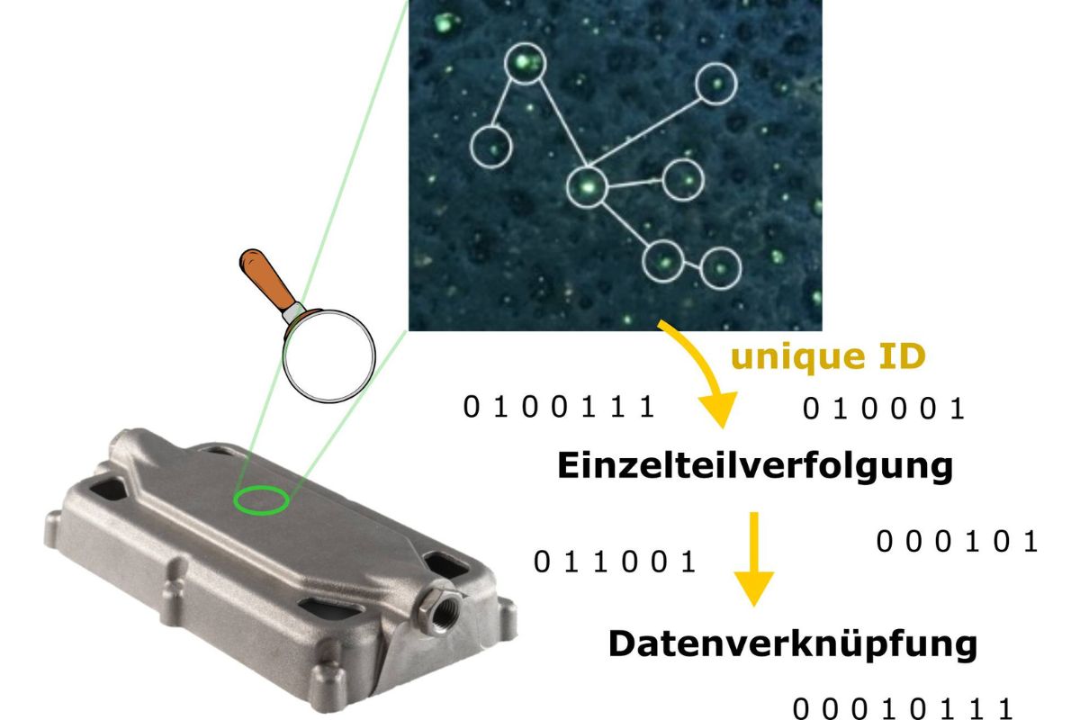 Depositionsgerät mit neuartiger Ionenquelle (li.) und Nanoschicht (re.).